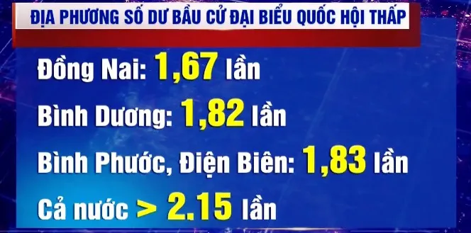 Hoàn thành đợt 1 kiểm tra giám sát công tác chuẩn bị bầu cử tại 16 địa phương - Ảnh 2. Hoàn thành đợt 1 kiểm tra giám sát công tác chuẩn bị bầu cử tại 16 địa phương - Ảnh 2.