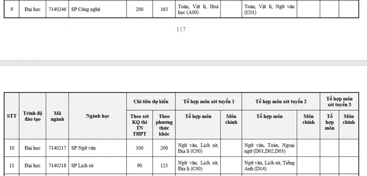 ĐH Sư phạm Hà Nội tăng gấp đôi chỉ tiêu tuyển sinh, chỉ tuyển thí sinh hạnh kiểm khá trở lên - Ảnh 2.
