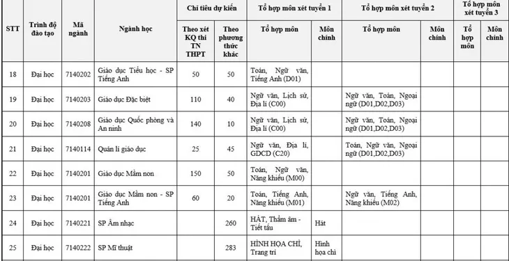 ĐH Sư phạm Hà Nội tăng gấp đôi chỉ tiêu tuyển sinh, chỉ tuyển thí sinh hạnh kiểm khá trở lên - Ảnh 4.