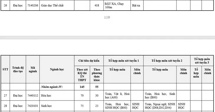 ĐH Sư phạm Hà Nội tăng gấp đôi chỉ tiêu tuyển sinh, chỉ tuyển thí sinh hạnh kiểm khá trở lên - Ảnh 5.
