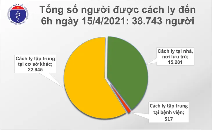 Sáng 15/4, Việt Nam có thêm 4 ca mắc COVID-19 - Ảnh 1. Sáng 15/4, Việt Nam có thêm 4 ca mắc COVID-19 - Ảnh 1.
