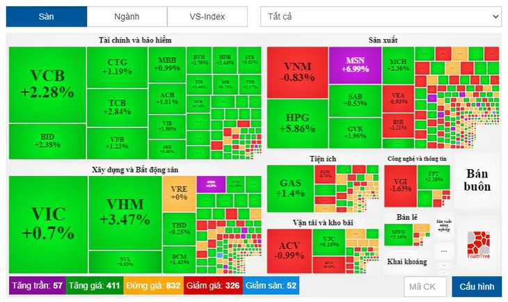 VN-Index cao nhất mọi thời đại - Ảnh 2. VN-Index cao nhất mọi thời đại - Ảnh 2.