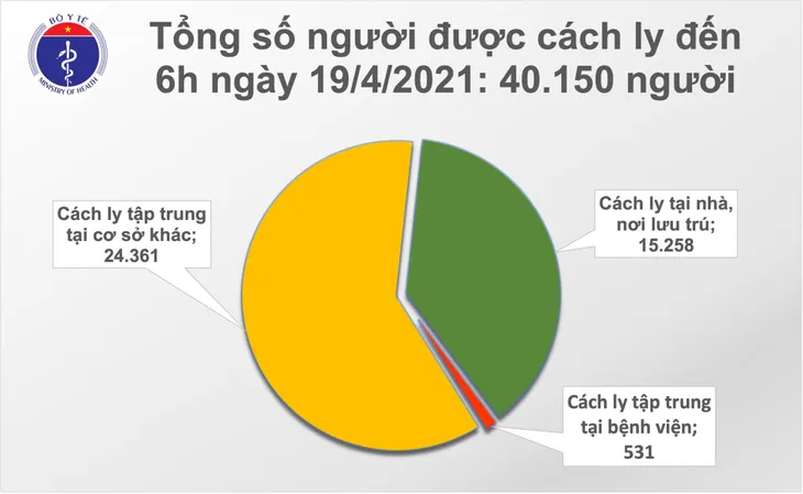 Sáng 19/4, thêm 1 ca mắc COVID-19 tại Đà Nẵng; gần 80.000 người Việt Nam đã tiêm vaccine - Ảnh 1. Sáng 19/4, thêm 1 ca mắc COVID-19 tại Đà Nẵng; gần 80.000 người Việt Nam đã tiêm vaccine - Ảnh 1.