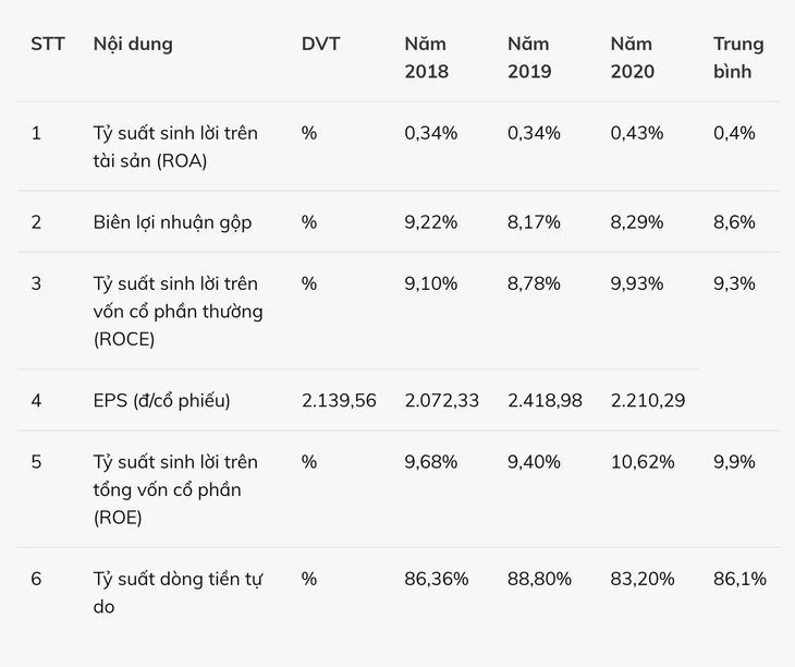 Xin cấp phép nhập khẩu vaccine COVID-19, Vimedimex phản hồi thế nào về năng lực tài chính công ty? - Ảnh 2. Xin cấp phép nhập khẩu vaccine COVID-19, Vimedimex phản hồi thế nào về năng lực tài chính công ty? - Ảnh 2.