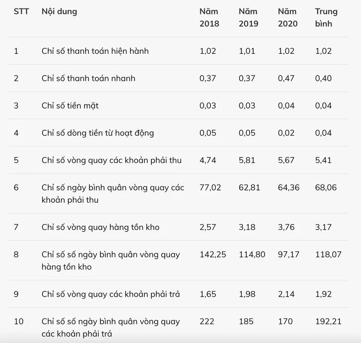 Xin cấp phép nhập khẩu vaccine COVID-19, Vimedimex phản hồi thế nào về năng lực tài chính công ty? - Ảnh 1. Xin cấp phép nhập khẩu vaccine COVID-19, Vimedimex phản hồi thế nào về năng lực tài chính công ty? - Ảnh 1.