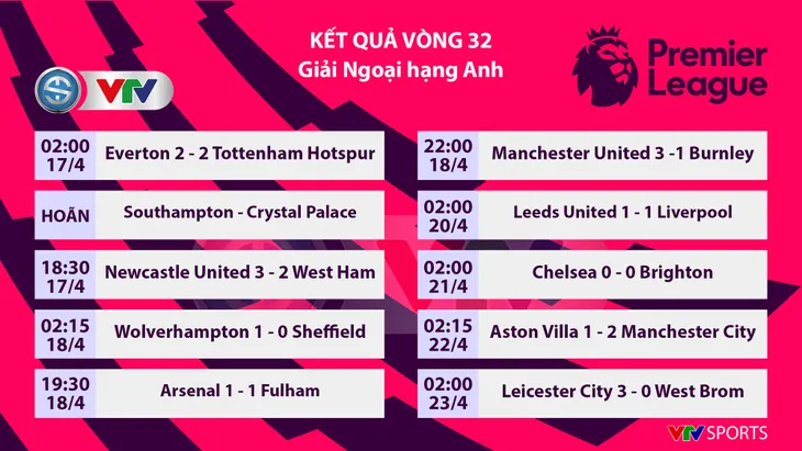 Leicester City giành trọn 3 điểm trên sân nhà - Ảnh 5. Leicester City giành trọn 3 điểm trên sân nhà - Ảnh 5.