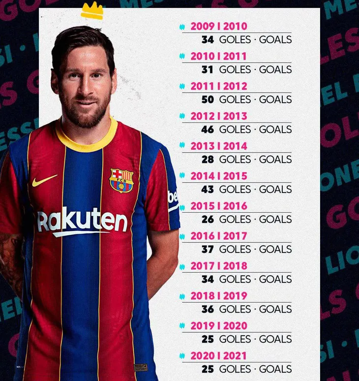 Messi lập kỉ lục ghi bàn mới tại La Liga - Ảnh 2. Messi lập kỉ lục ghi bàn mới tại La Liga - Ảnh 2.