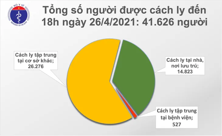 Chiều 26/4, Việt Nam có thêm 6 ca mắc mới COVID-19 - Ảnh 1. Chiều 26/4, Việt Nam có thêm 6 ca mắc mới COVID-19 - Ảnh 1.