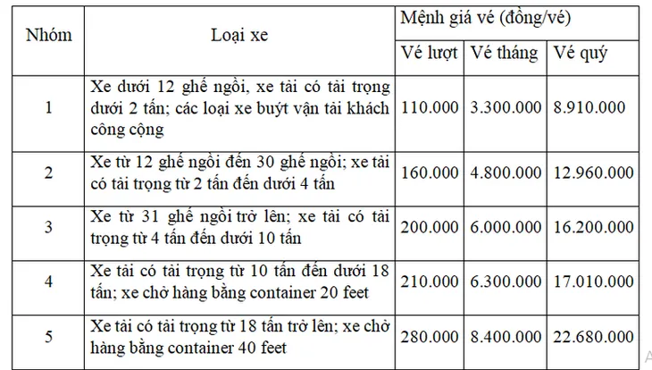 Phí BOT qua hầm Hải Vân sẽ tăng tới 70.000 đồng từ 1/5 - Ảnh 2. Phí BOT qua hầm Hải Vân sẽ tăng tới 70.000 đồng từ 1/5 - Ảnh 2.