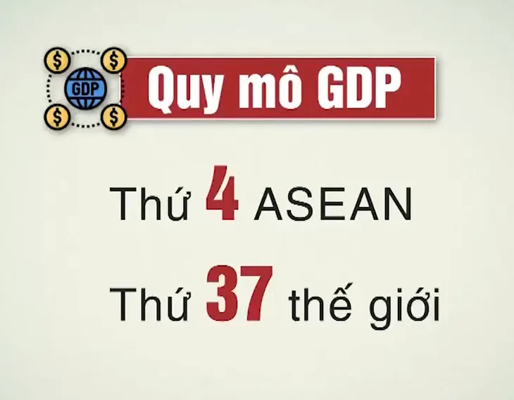 Nâng cao năng lực cạnh tranh quốc gia tương xứng với quy mô GDP - Ảnh 1. Nâng cao năng lực cạnh tranh quốc gia tương xứng với quy mô GDP - Ảnh 1.