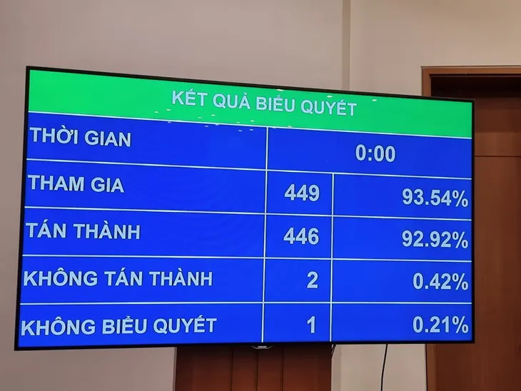 Miễn nhiệm Ủy viên Hội đồng Bầu cử quốc gia đối với ông Phạm Minh Chính - Ảnh 1. Miễn nhiệm Ủy viên Hội đồng Bầu cử quốc gia đối với ông Phạm Minh Chính - Ảnh 1.