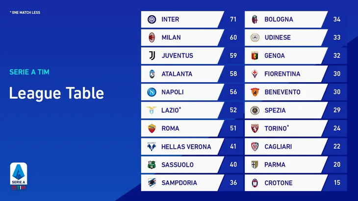 Inter Milan 2-1 Sassuolo: Lukaku lập công, Inter giữ vững ngôi đầu - Ảnh 1. Inter Milan 2-1 Sassuolo: Lukaku lập công, Inter giữ vững ngôi đầu - Ảnh 1.