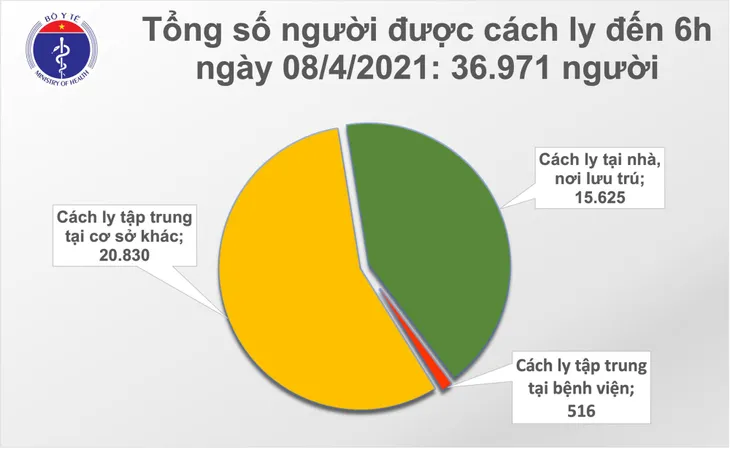 Sáng 8/4, hơn 55.000 người đã tiêm vaccine COVID-19; liên tiếp các buổi sáng không có ca bệnh - Ảnh 1. Sáng 8/4, hơn 55.000 người đã tiêm vaccine COVID-19; liên tiếp các buổi sáng không có ca bệnh - Ảnh 1.