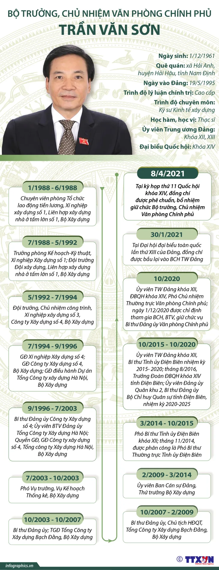 Tóm tắt tiểu sử Bộ trưởng, Chủ nhiệm Văn phòng Chính phủ Trần Văn Sơn - Ảnh 2. Tóm tắt tiểu sử Bộ trưởng, Chủ nhiệm Văn phòng Chính phủ Trần Văn Sơn - Ảnh 2.