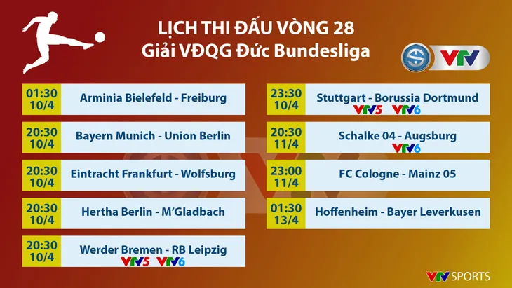 Lịch thi đấu và trực tiếp vòng 28 Bundesliga: Dortmund nỗ lực bám đuổi top 4 - Ảnh 1. Lịch thi đấu và trực tiếp vòng 28 Bundesliga: Dortmund nỗ lực bám đuổi top 4 - Ảnh 1.