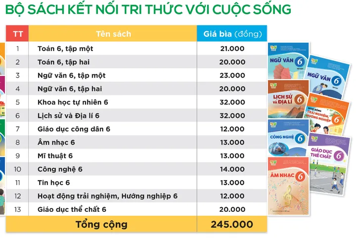 Giá sách giáo khoa lớp 2 và lớp 6 mới: Cao nhất 245.000 đồng/bộ, chưa gồm tiếng Anh - Ảnh 4.