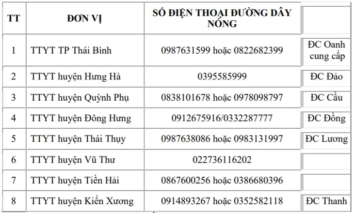 Khẩn: Tìm người đến cụm đền Tiên La (Thái Bình) ngày 25/4 - Ảnh 1. Khẩn: Tìm người đến cụm đền Tiên La (Thái Bình) ngày 25/4 - Ảnh 1.
