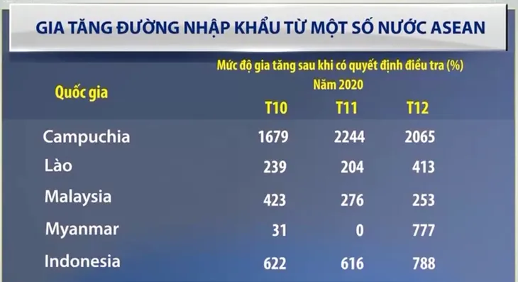 Lỗ hổng nhập khẩu, vị đắng mía đường? - Ảnh 2. Lỗ hổng nhập khẩu, vị đắng mía đường? - Ảnh 2.