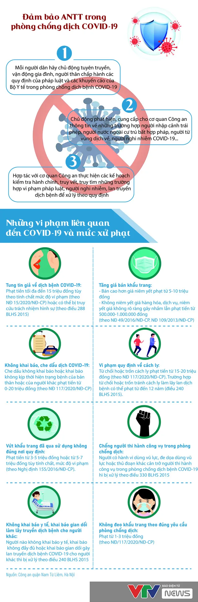 [Infographic] Đảm bảo an ninh trật tự trong phòng chống dịch COVID-19 - Ảnh 1.