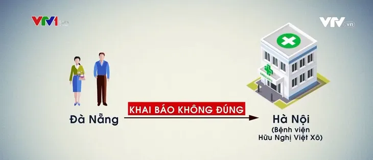 Mối nguy từ việc khai báo y tế không đúng quy định - Ảnh 1. Mối nguy từ việc khai báo y tế không đúng quy định - Ảnh 1.