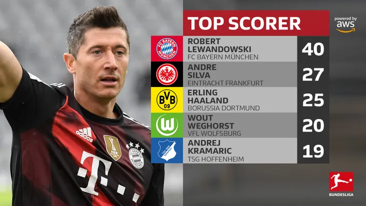 Lewandowski cân bằng kỷ lục tồn tại 49 năm ở Bundesliga - Ảnh 4. Lewandowski cân bằng kỷ lục tồn tại 49 năm ở Bundesliga - Ảnh 4.