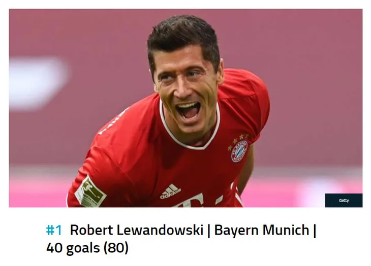 Lewandowski bỏ xa Ronaldo và Messi trên BXH Chiếc giày vàng châu Âu 2020/21 - Ảnh 1. Lewandowski bỏ xa Ronaldo và Messi trên BXH Chiếc giày vàng châu Âu 2020/21 - Ảnh 1.