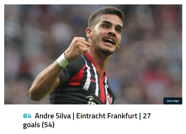 Lewandowski bỏ xa Ronaldo và Messi trên BXH Chiếc giày vàng châu Âu 2020/21 - Ảnh 4. Lewandowski bỏ xa Ronaldo và Messi trên BXH Chiếc giày vàng châu Âu 2020/21 - Ảnh 4.