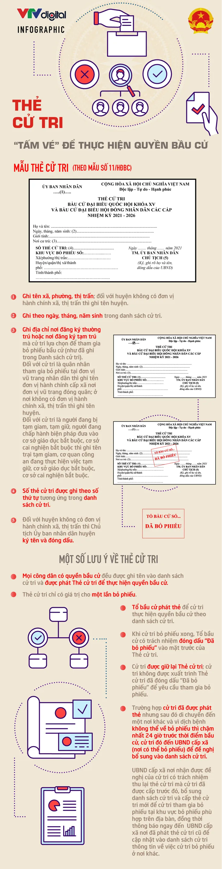[Infographic] Thẻ cử tri - “tấm vé” để thực hiện quyền bầu cử - Ảnh 1.