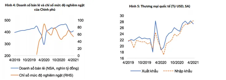 World Bank: Việt Nam có thể cân nhắc 1 gói hỗ trợ quy mô lớn - Ảnh 1. World Bank: Việt Nam có thể cân nhắc 1 gói hỗ trợ quy mô lớn - Ảnh 1.