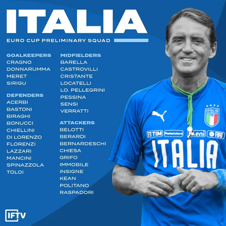 ĐT Italia công bố đội hình dự UEFA EURO 2020 - Ảnh 1. ĐT Italia công bố đội hình dự UEFA EURO 2020 - Ảnh 1.