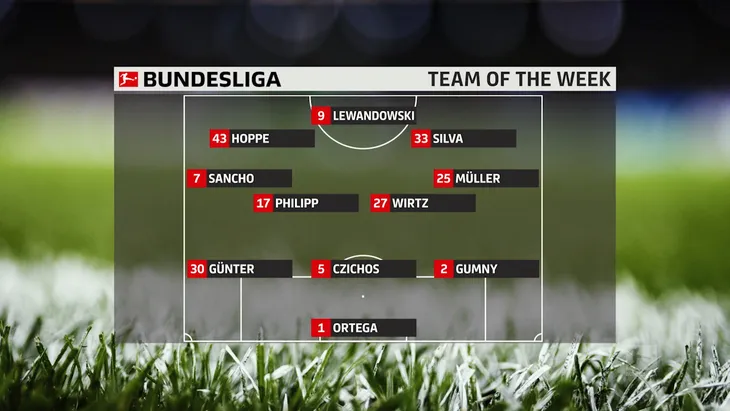Đội hình tiêu biểu vòng 33 Bundesliga: Sancho, Lewandowski góp mặt - Ảnh 1. Đội hình tiêu biểu vòng 33 Bundesliga: Sancho, Lewandowski góp mặt - Ảnh 1.