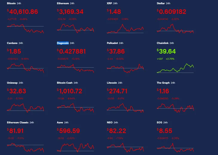 Trung Quốc “cấm cửa” tiền số, Bitcoin đổ nhào - Ảnh 2.