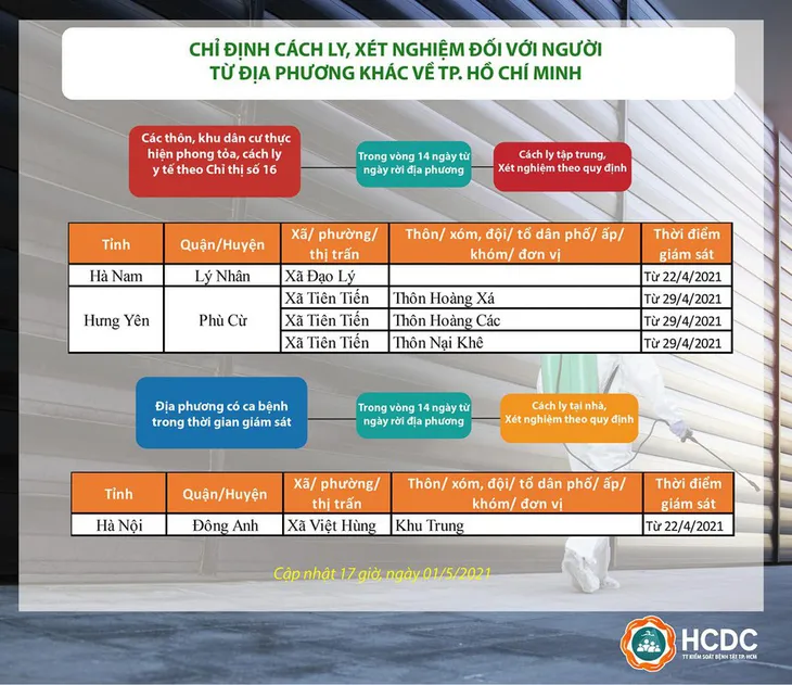 Người dân địa phương nào đến TP Hồ Chí Minh phải cách ly y tế? - Ảnh 1. Người dân địa phương nào đến TP Hồ Chí Minh phải cách ly y tế? - Ảnh 1.