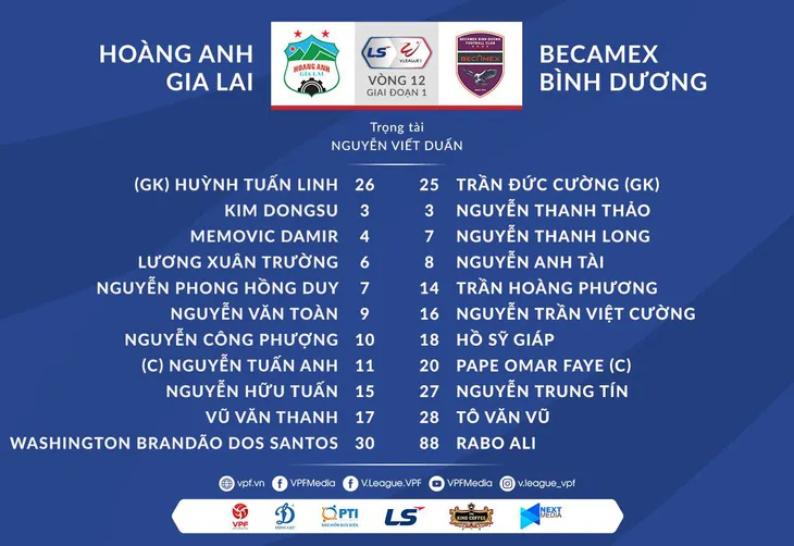 Hoàng Anh Gia Lai 2-2 Becamex Bình Dương: Chia điểm kịch tính! - Ảnh 2. Hoàng Anh Gia Lai 2-2 Becamex Bình Dương: Chia điểm kịch tính! - Ảnh 2.