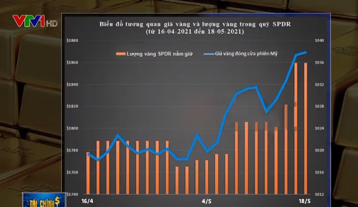 Giá vàng có thể đạt 2.000 USD/ounce - Ảnh 1. Giá vàng có thể đạt 2.000 USD/ounce - Ảnh 1.