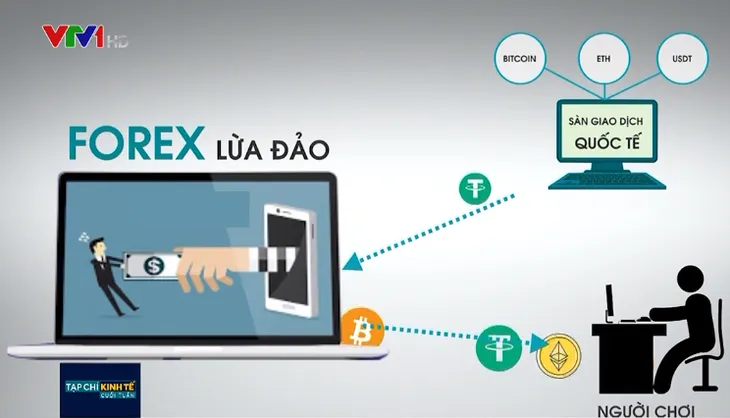 Đầu tư forex, tiền ảo: Vỡ mộng làm giàu, mất cả tiền lẫn bạn - Ảnh 3. Đầu tư forex, tiền ảo: Vỡ mộng làm giàu, mất cả tiền lẫn bạn - Ảnh 3.