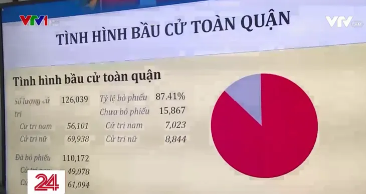 Số hóa công tác bầu cử ở TP Hồ Chí Minh - Ảnh 1. Số hóa công tác bầu cử ở TP Hồ Chí Minh - Ảnh 1.