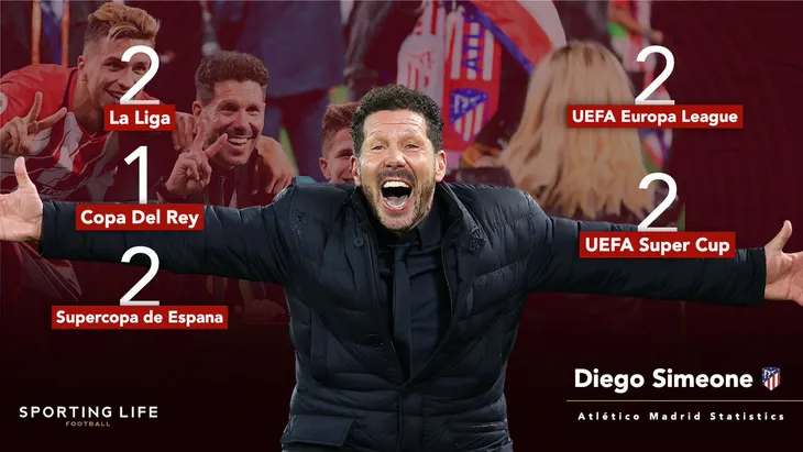 La Liga: Chức vô địch của Atletico Madrid & Những thống kê ấn tượng! - Ảnh 1. La Liga: Chức vô địch của Atletico Madrid & Những thống kê ấn tượng! - Ảnh 1.