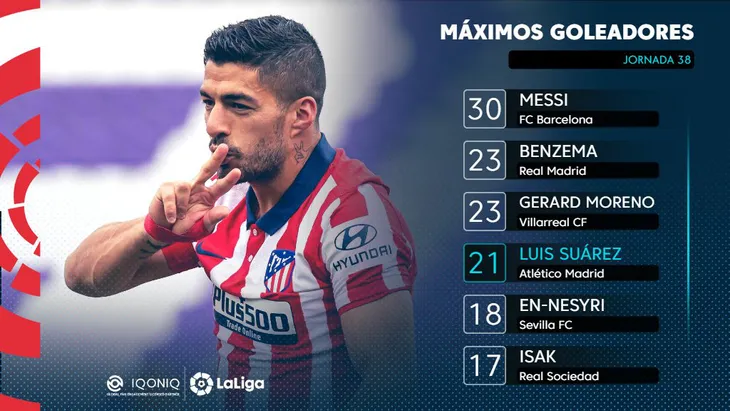 La Liga: Chức vô địch của Atletico Madrid & Những thống kê ấn tượng! - Ảnh 2. La Liga: Chức vô địch của Atletico Madrid & Những thống kê ấn tượng! - Ảnh 2.