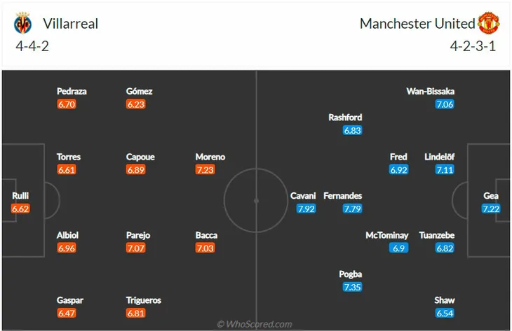 Thông tin trước trận Chung kết Europa League: Villarreal - Manchester United (02h00 ngày 27/5) - Ảnh 1. Thông tin trước trận Chung kết Europa League: Villarreal - Manchester United (02h00 ngày 27/5) - Ảnh 1.