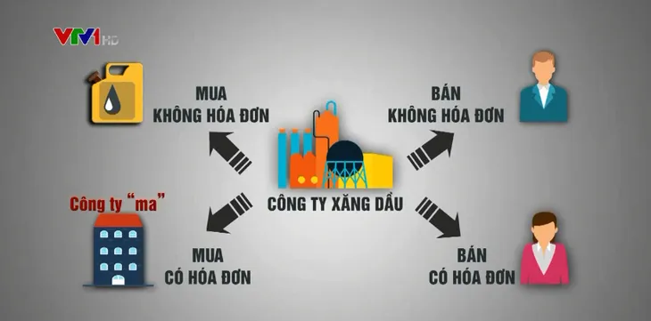 Vạch trần thủ đoạn đưa xăng dầu lậu, giả, kém chất lượng đến người tiêu dùng - Ảnh 1.