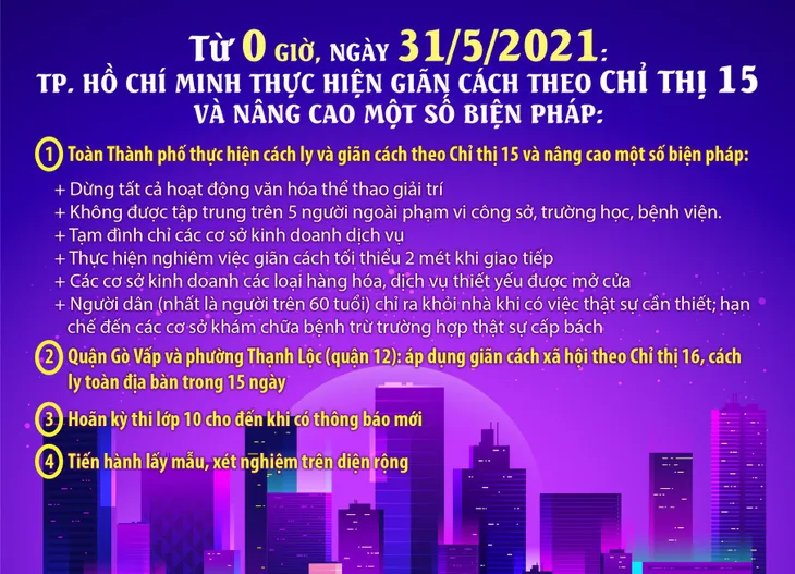 Tối 30/5, TP Hồ Chí Minh ghi nhận thêm 14 trường hợp nghi nhiễm mới - Ảnh 2. Tối 30/5, TP Hồ Chí Minh ghi nhận thêm 14 trường hợp nghi nhiễm mới - Ảnh 2.