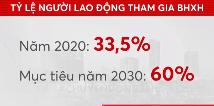 Làm cách nào thu hút người lao động tham gia bảo hiểm xã hội? - Ảnh 2. Làm cách nào thu hút người lao động tham gia bảo hiểm xã hội? - Ảnh 2.