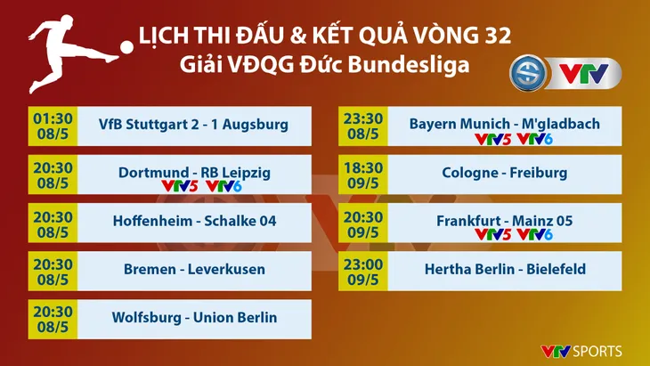 Lịch thi đấu và trực tiếp vòng 32 Bundesliga: Tâm điểm Dortmund – Leipzig, Bayern Munich – M’gladbach - Ảnh 1. Lịch thi đấu và trực tiếp vòng 32 Bundesliga: Tâm điểm Dortmund – Leipzig, Bayern Munich – M’gladbach - Ảnh 1.