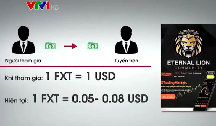 Vỡ mộng làm giàu từ forex, tiền ảo - Ảnh 2. Vỡ mộng làm giàu từ forex, tiền ảo - Ảnh 2.