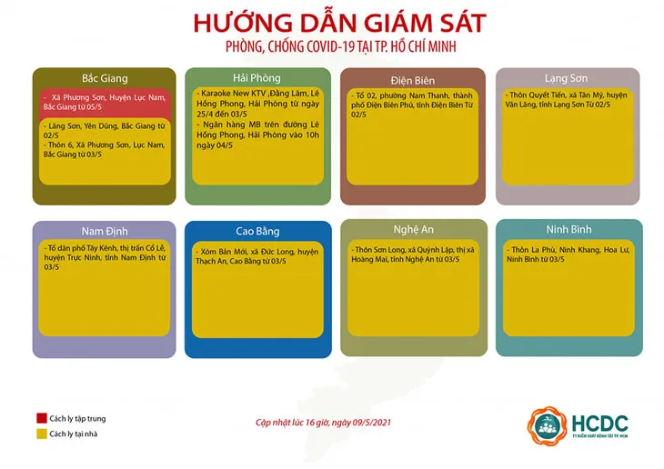 TP. Hồ Chí Minh giám sát cách ly người đến từ 23 tỉnh, thành - Ảnh 4.