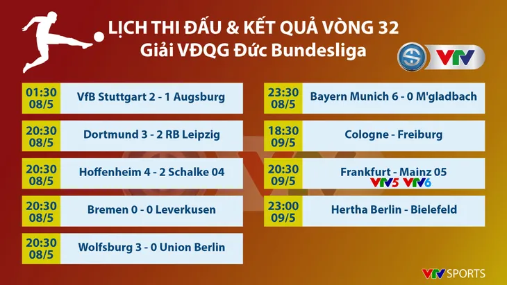 Đánh bại RB Leipzig, Dortmund giúp Bayern Munich vô địch sớm - Ảnh 4. Đánh bại RB Leipzig, Dortmund giúp Bayern Munich vô địch sớm - Ảnh 4.