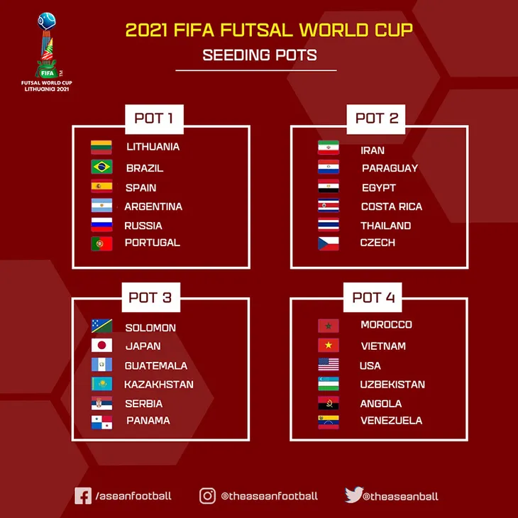22h00 hôm nay (1/6), bốc thăm chia bảng futsal World Cup 2021: Chờ bảng đấu của futsal Việt Nam - Ảnh 2. 22h00 hôm nay (1/6), bốc thăm chia bảng futsal World Cup 2021: Chờ bảng đấu của futsal Việt Nam - Ảnh 2.