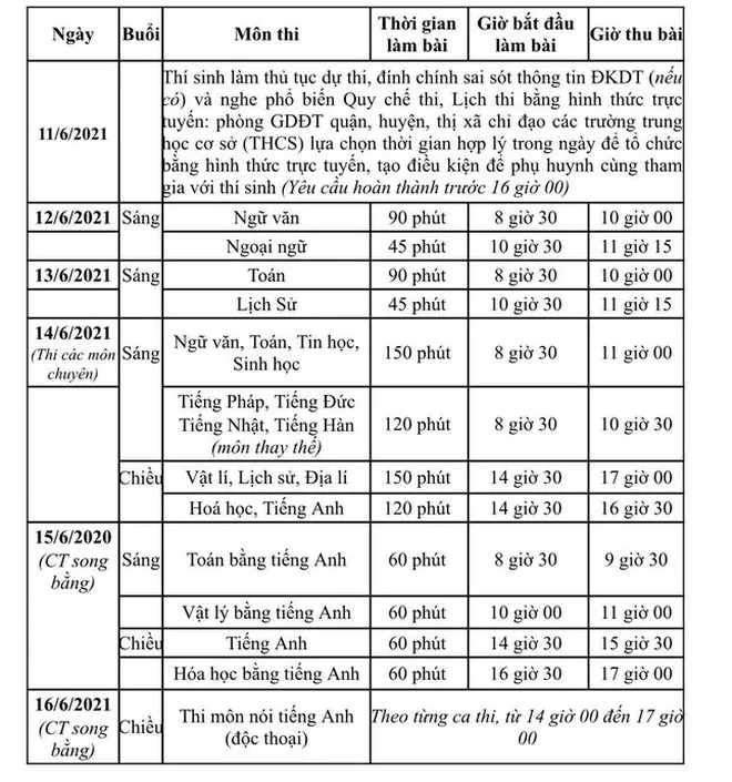 Sáng nay, hơn 93.000 thí sinh Hà Nội dự thi vào lớp 10 - Ảnh 3. Sáng nay, hơn 93.000 thí sinh Hà Nội dự thi vào lớp 10 - Ảnh 3.