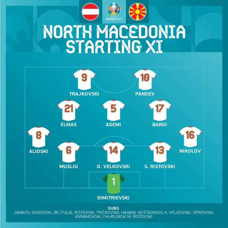 ĐT Áo 3-1 ĐT Bắc Macedonia: Chiến thắng thuyết phục | Bảng C UEFA EURO 2020 - Ảnh 2.